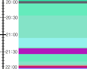 Y1c3:time table