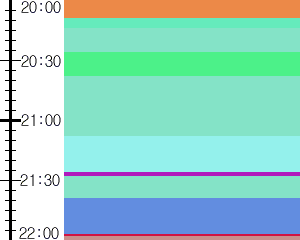 Y1c4:time table