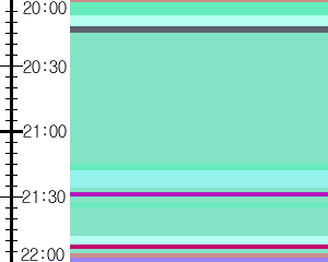 Y1c5:time table