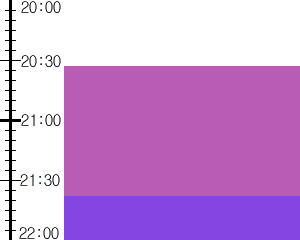 Y2valf4:time table