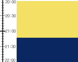 Y3valf1:time table