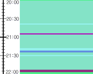 Y1b5:time table