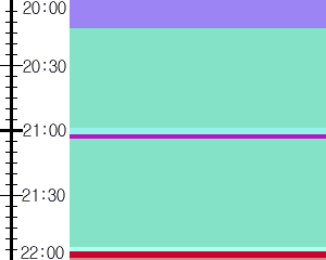 Y1c3:time table