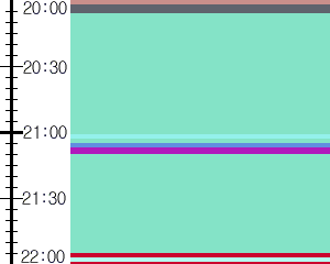 Y1c4:time table