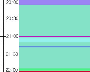 Y1c5:time table