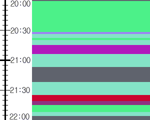 Y1valk3:time table