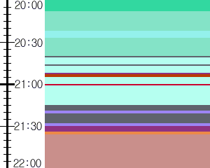 Y1valk4:time table