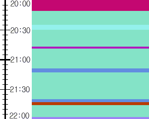 Y1valk5:time table