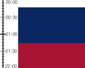 Y3n1:time table