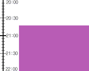 Y3n3:time table