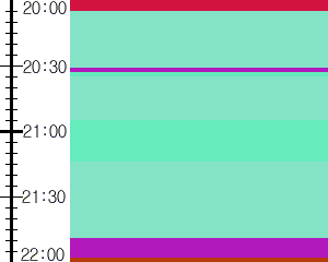 Y1b3:time table