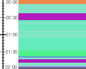 Y1b4:time table