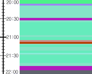 Y1b5:time table