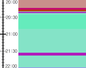 Y1c3:time table