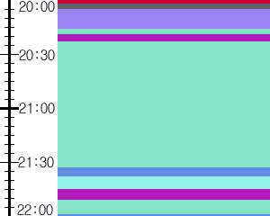 Y1c4:time table