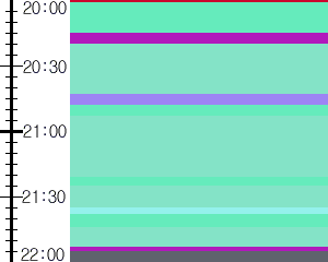 Y1c5:time table