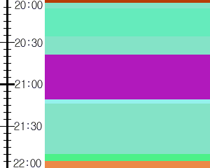 Y1l2:time table