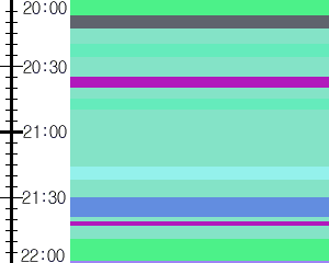 Y1l4:time table