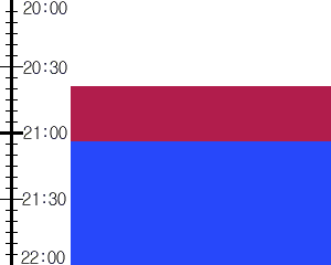 Y2n2:time table