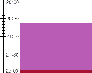 Y2valf3:time table