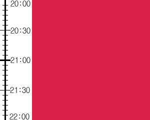 Y3valf4:time table