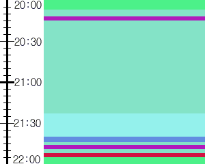 Y1b1:time table