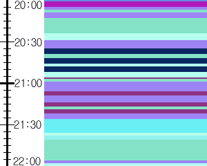 Y1c1:time table