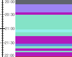 Y1c2:time table