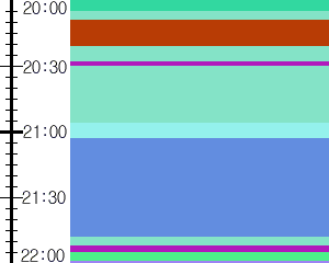 Y1l4:time table