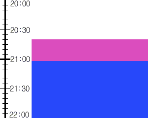 Y2n1:time table