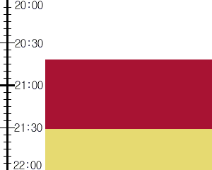 Y2valf3:time table