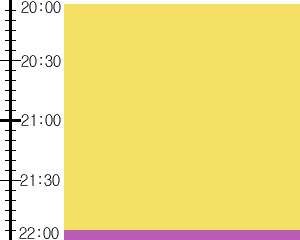 Y3n3:time table