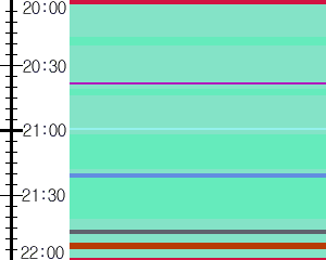 Y1b5:time table