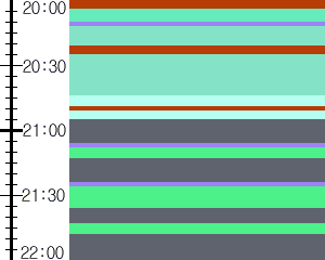 Y1c2:time table