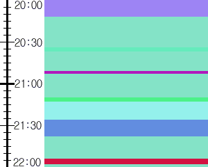 Y1c3:time table