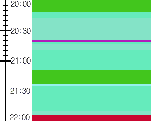 Y1l3:time table