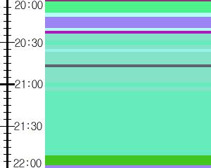 Y1valk3:time table