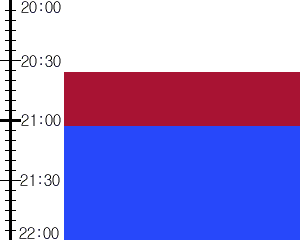 Y2valf3:time table