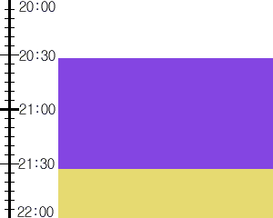 Y3valf3:time table