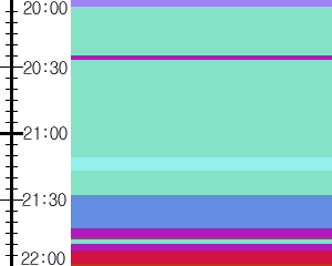 Y1b1:time table