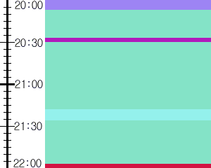 Y1b3:time table