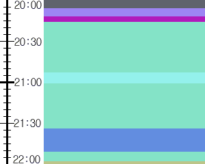 Y1c2:time table