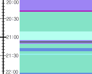 Y1c5:time table