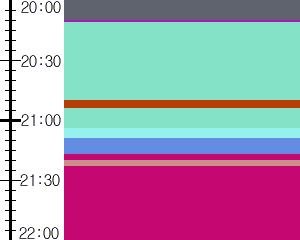 Y1valk4:time table