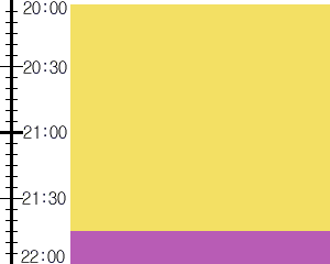 Y2n5:time table