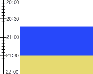 Y2valf3:time table