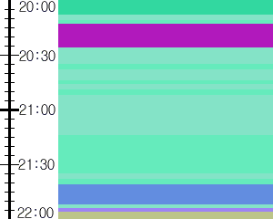 Y1b1:time table