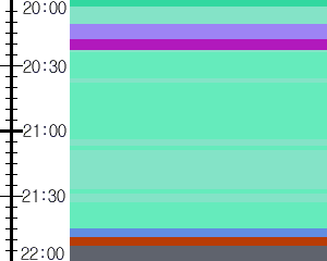 Y1b2:time table