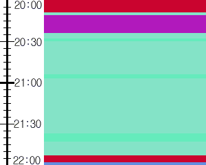 Y1b3:time table