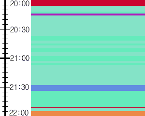 Y1b5:time table